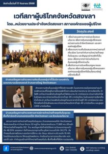 สภาผู้บริโภคจังหวัดสงขลาผลักดัน การกำกับการจำหน่ายก๊าซหุงต้มในชุมชน และสัญญาเช่าหอพักที่เป็นธรรม
